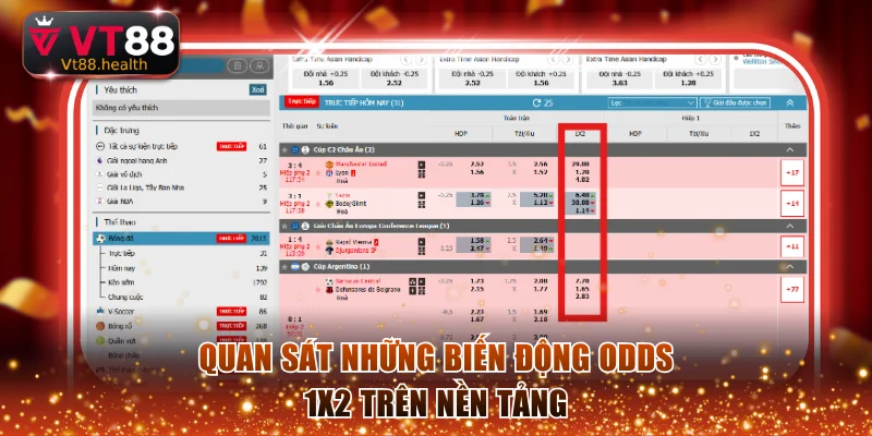 Quan sát những biến động odds 1x2 trên nền tảng